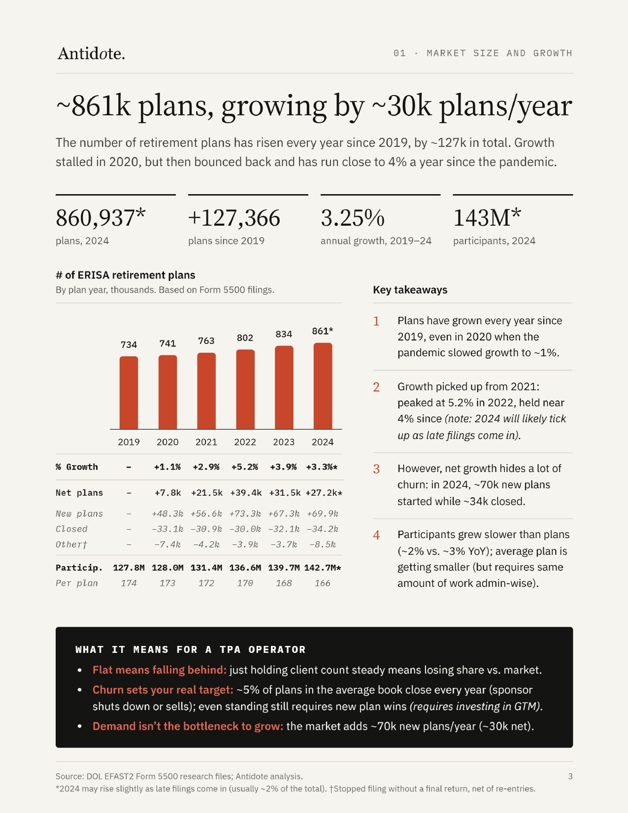 TPA Market Report, page 3 of 10