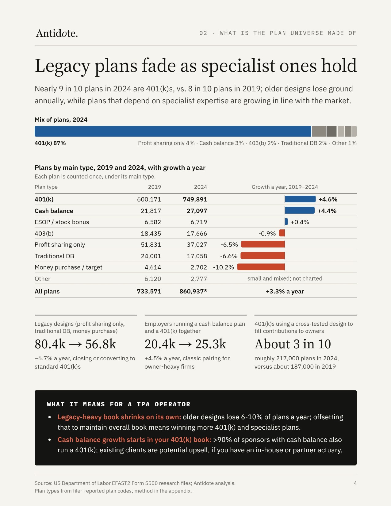 TPA Market Report, page 4 of 10
