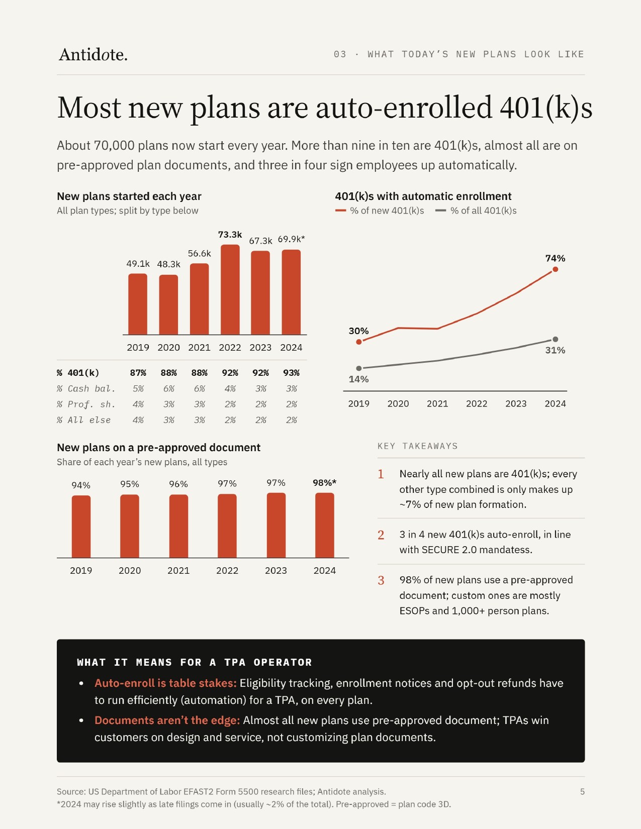 TPA Market Report, page 5 of 10