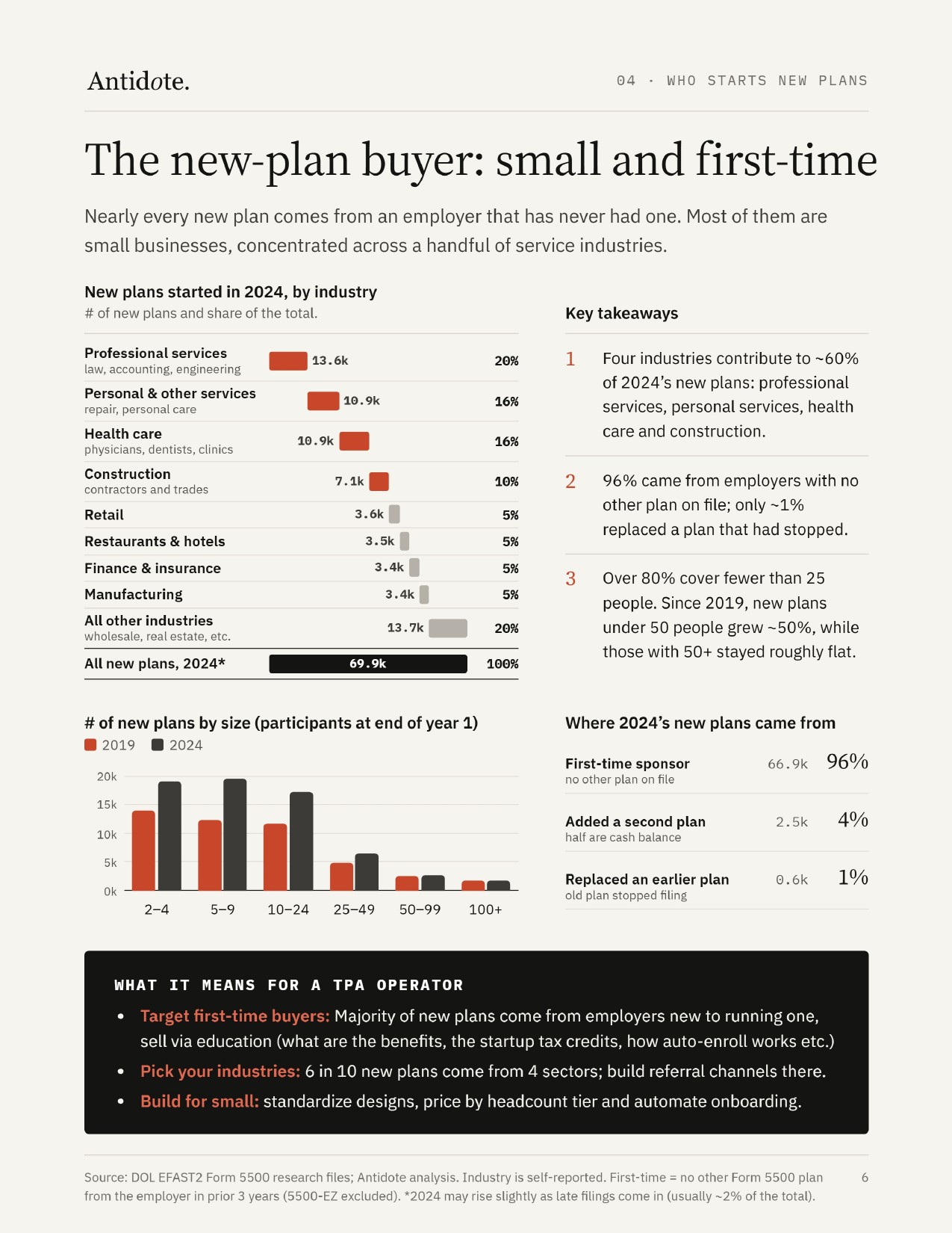 TPA Market Report, page 6 of 10