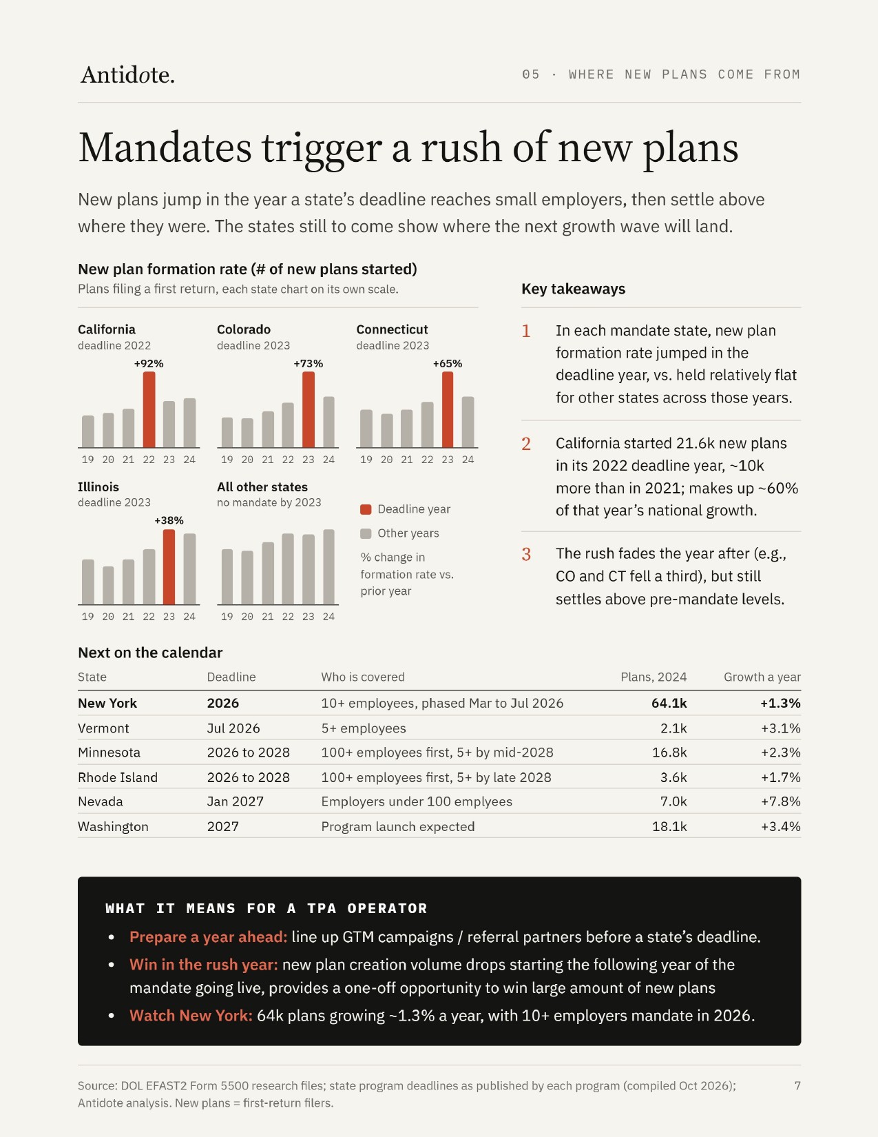 TPA Market Report, page 7 of 10