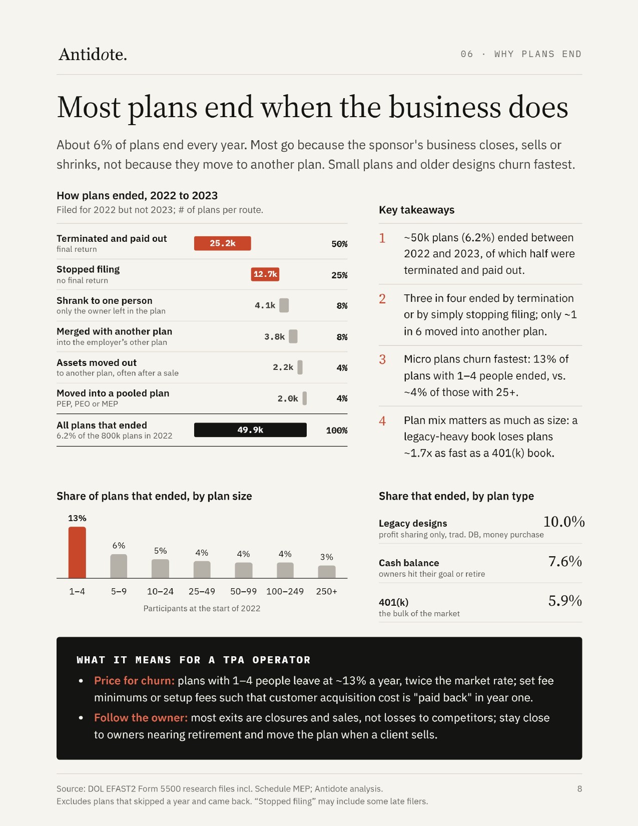 TPA Market Report, page 8 of 10