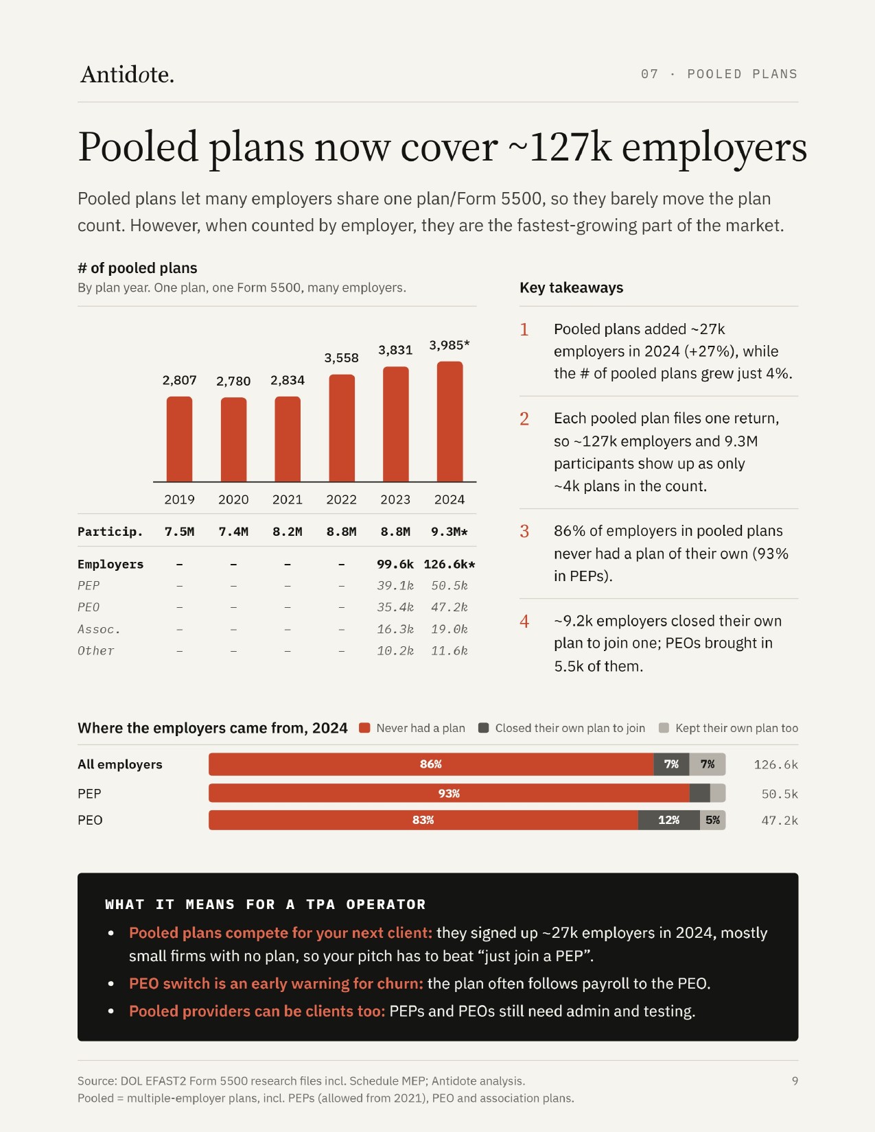 TPA Market Report, page 9 of 10