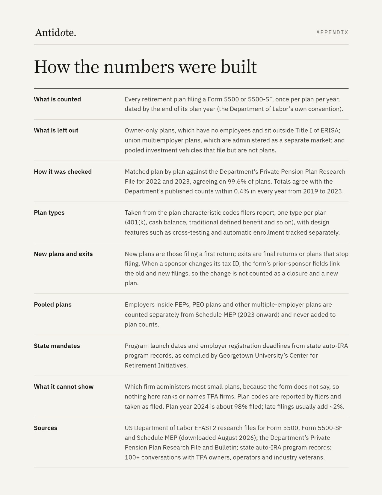 TPA Market Report, page 10 of 10